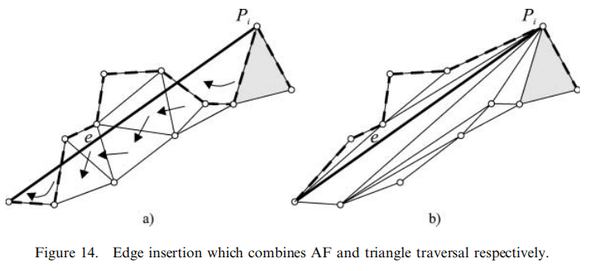 PaperRead - Sweep-line algorithm for constrained Delaunay triangulation ...