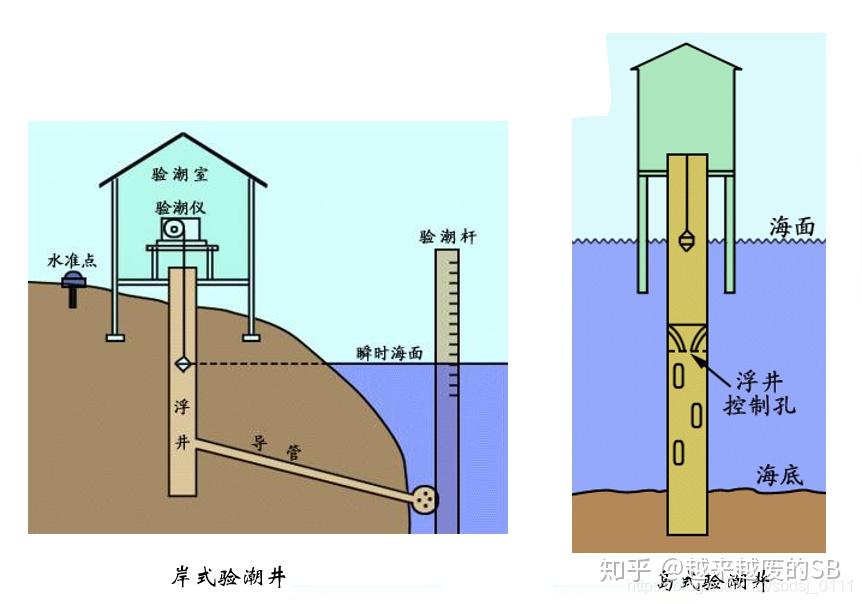 海洋测绘（复习） - 知乎