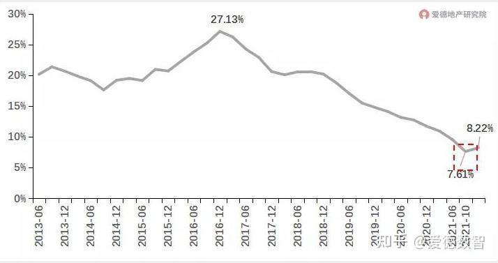 2021年樓市深度調控溫柔救市