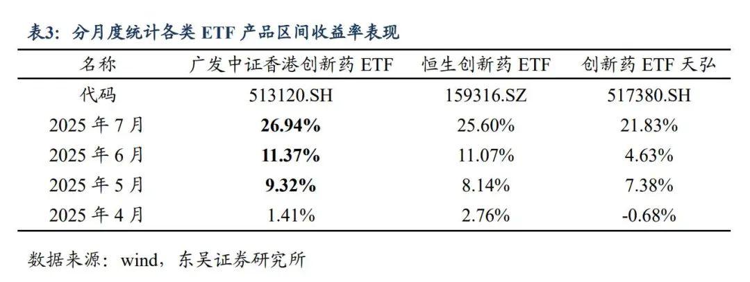 Etf Rx 创新药连续走牛,值得普通人关注的创新药ETF基金,和4家龙头企业 - 知乎