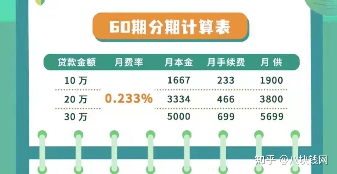 分析一波東莞農行的裝修貸附申請建議