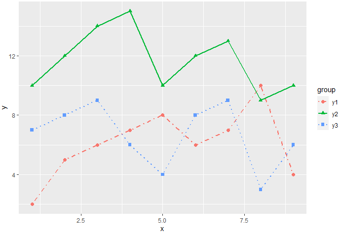 R可视化——ggplot2包绘制折线图 - 知乎
