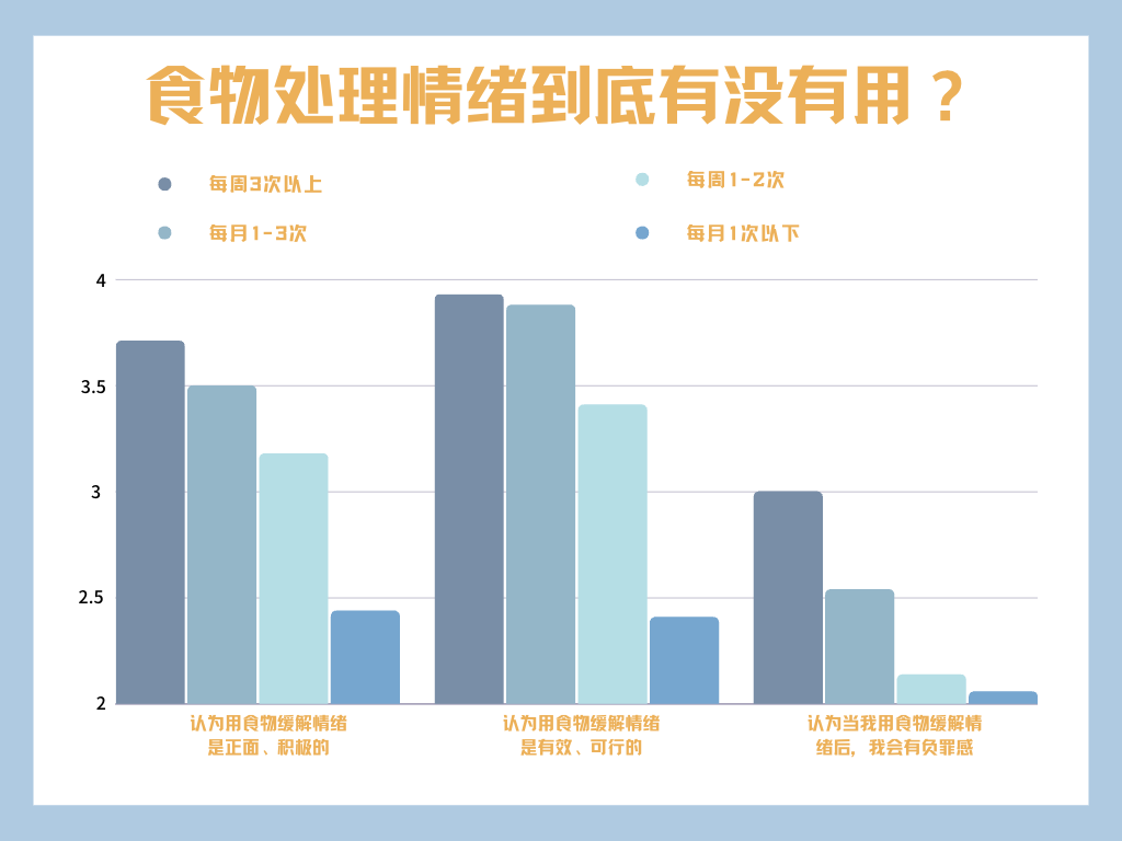 我们身边的“情绪性进食”居然这么多?——来自一份93人的调查报告 - 知乎