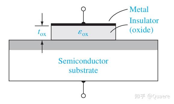 [半导体物理学笔记] MOS 电容器 - 知乎