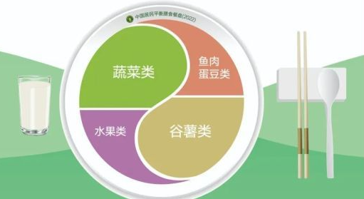 不知道一日三餐怎么吃?快来看看这份我的膳食计划 - 知乎