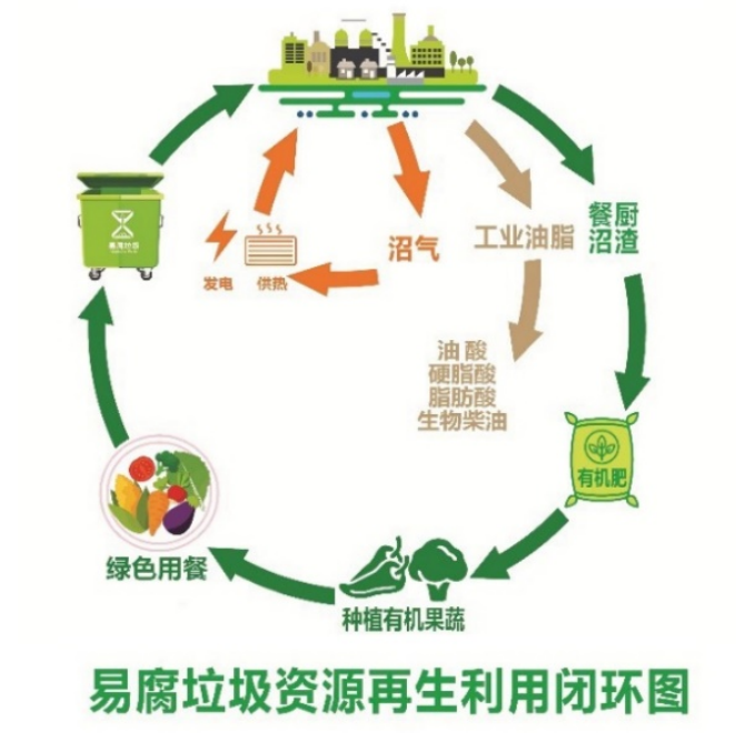 浙江省全域無廢城市建設巡禮47長興一廢化三寶打通易腐垃圾資源利用