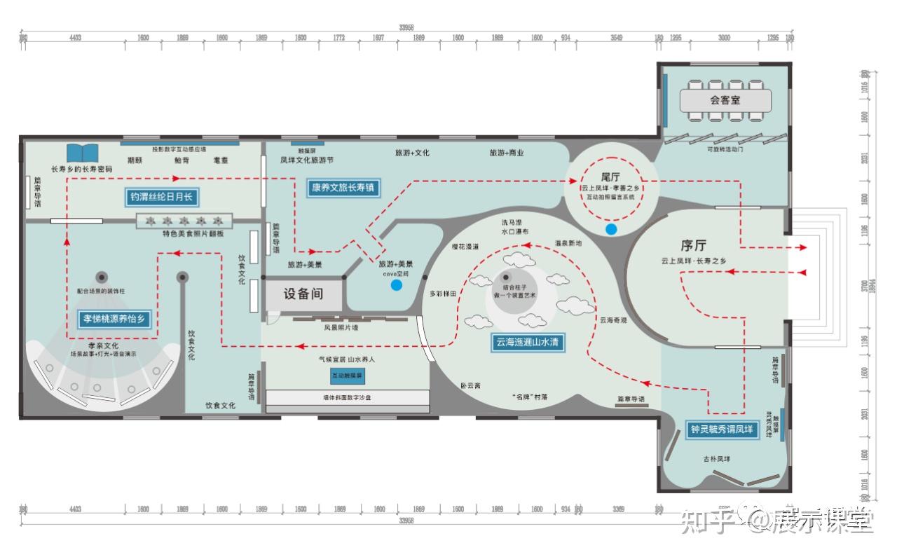 展厅平面布置图/这样画,你也能有这种平面布局思维! - 知乎