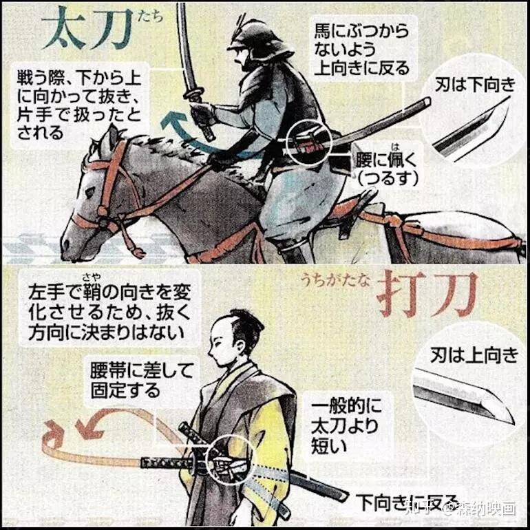 【不止游戏】游戏中的日本武士 真实故事背景 - 知乎