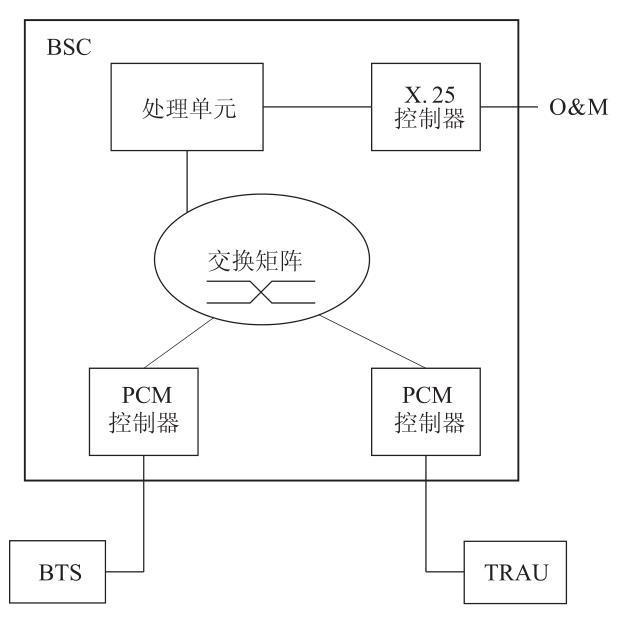 知乎盐选 | 第二节 GSM-R 网络结构