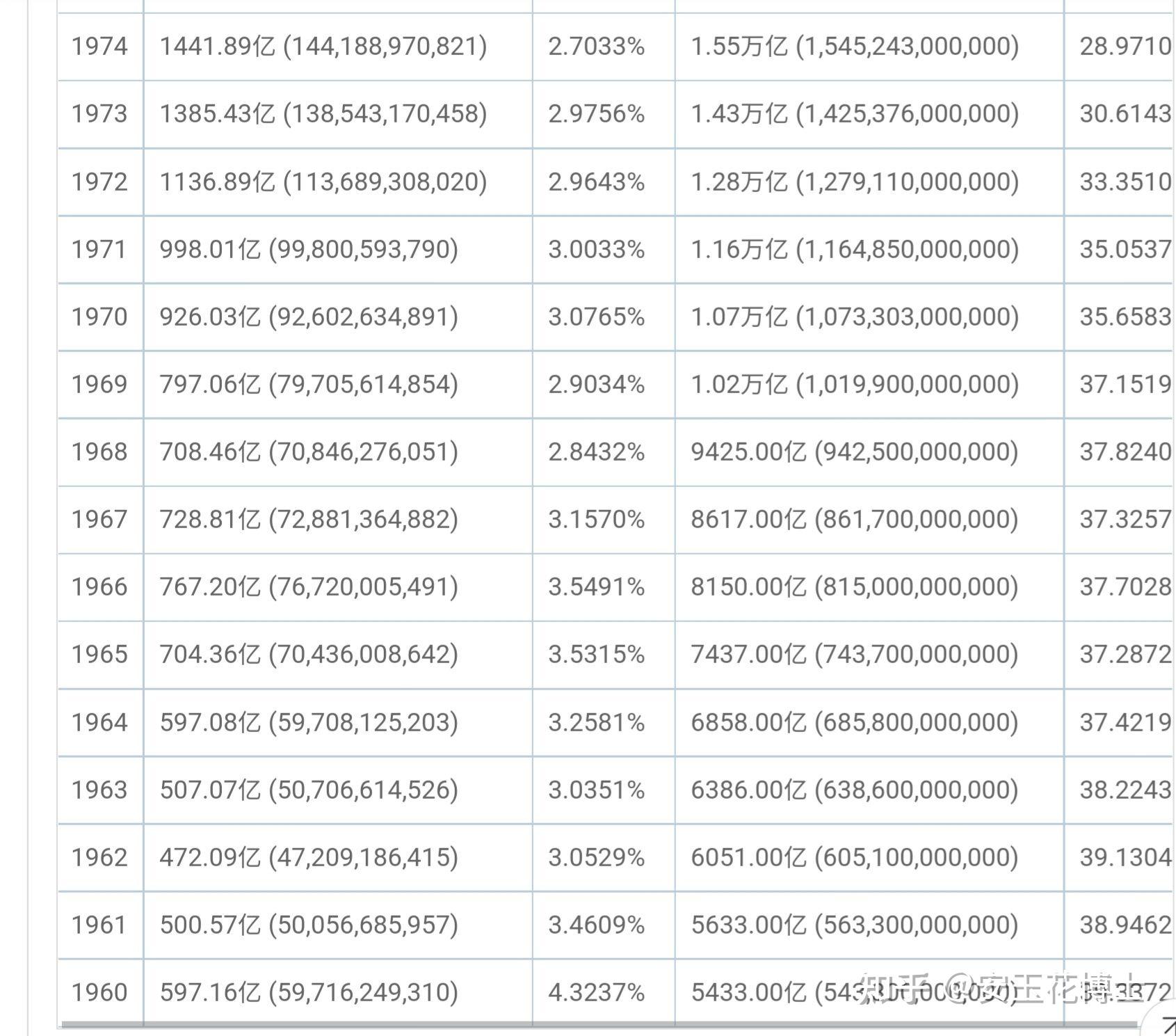 为啥发达国家中只有美国的人均gdp没有停滞和失去?