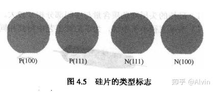 晶圆制备工艺 知乎