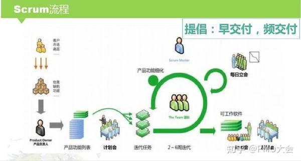 聊聊敏捷转型（下篇）︱敏捷软件开发 - 知乎