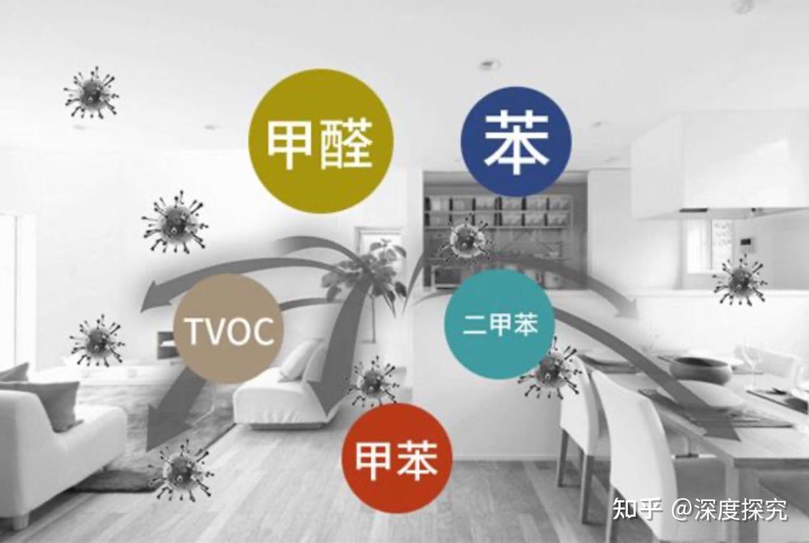 甲醛真的能清除干净吗? - 知乎