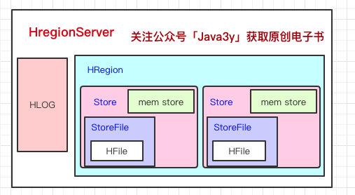 Hbase Namespace 我终于看懂了HBase,太不容易了... - 知乎