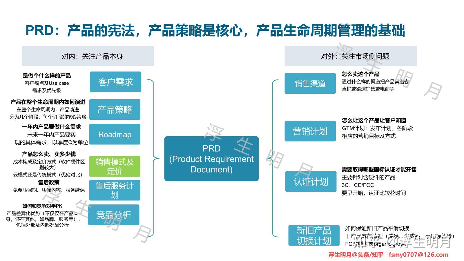 产品生命周期,产品生命周期四个阶段 产品生命周期,产品生命周期四个阶段