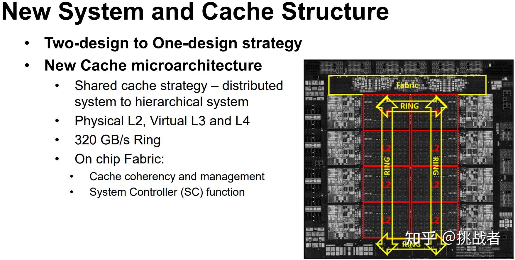 ISSCC 2022 - 知乎