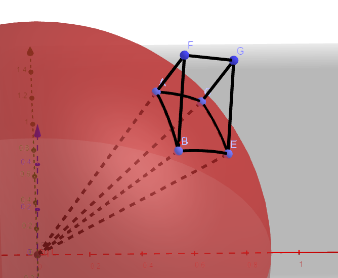 的正电荷,在其周围空间激发出电场,选取任一可包围正电荷的一闭合曲面