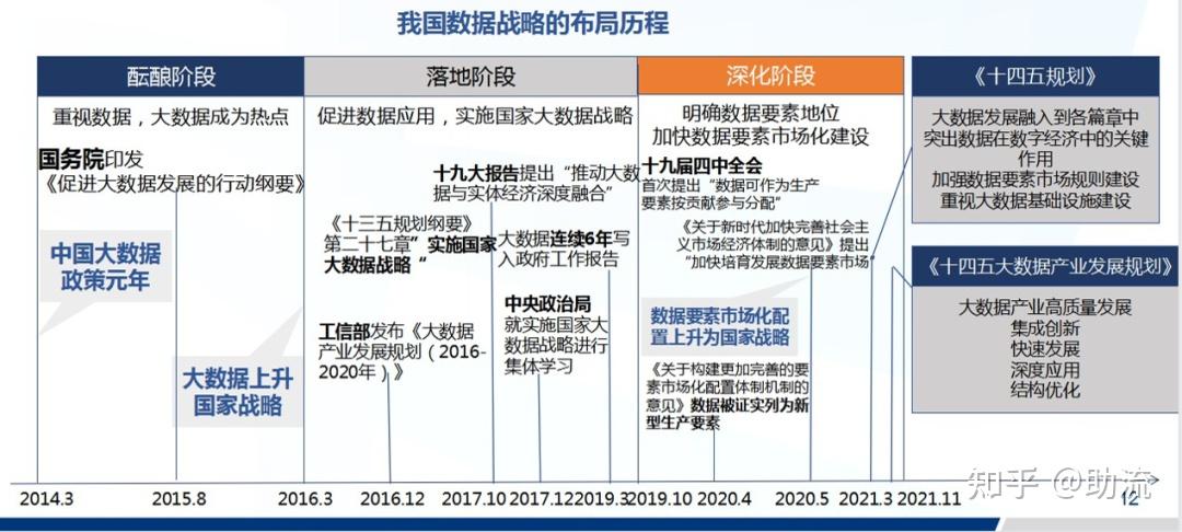 数字经济发展现状及趋势