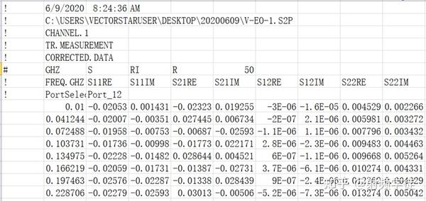 S2P文件介绍 - 知乎