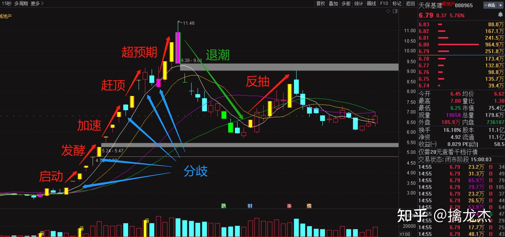 股票情绪周期曲线图图片