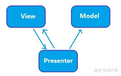 Kotlin Mvp框架搭建 知乎