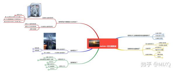 如何使用matlab处理你的高光谱数据 小结 知乎