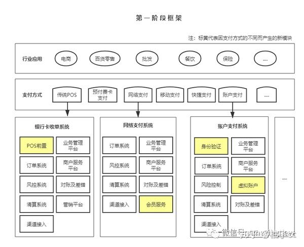 第三方支付软件_三方支付软件开发商_三方支付软件哪个好