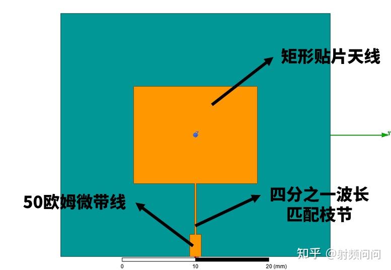 一个矩形微带贴片天线的调试 知乎 