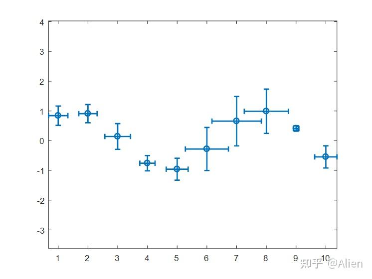 matlab画图技巧与实例三误差条图errorbar函数