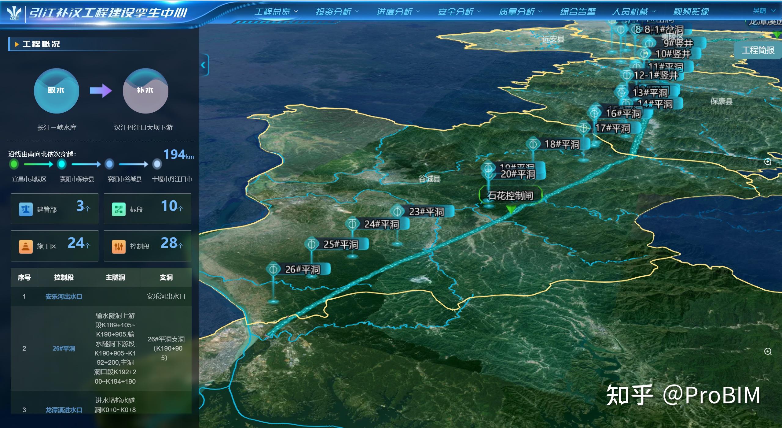 孪生赋能建管有方基于全新bime的灌区智慧建管平台