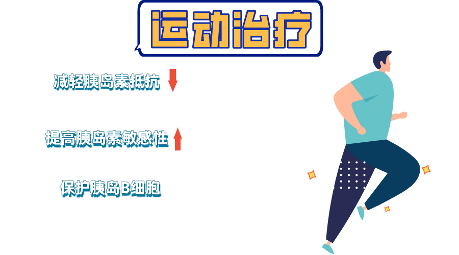 糖尿病运动原则