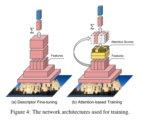 图像检索之Large-Scale Image Retrieval with Attentive Deep Local Features - 知乎