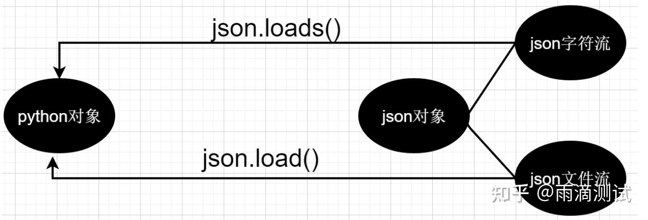 python 如何将 json 数据转化为数组类型? - 知乎