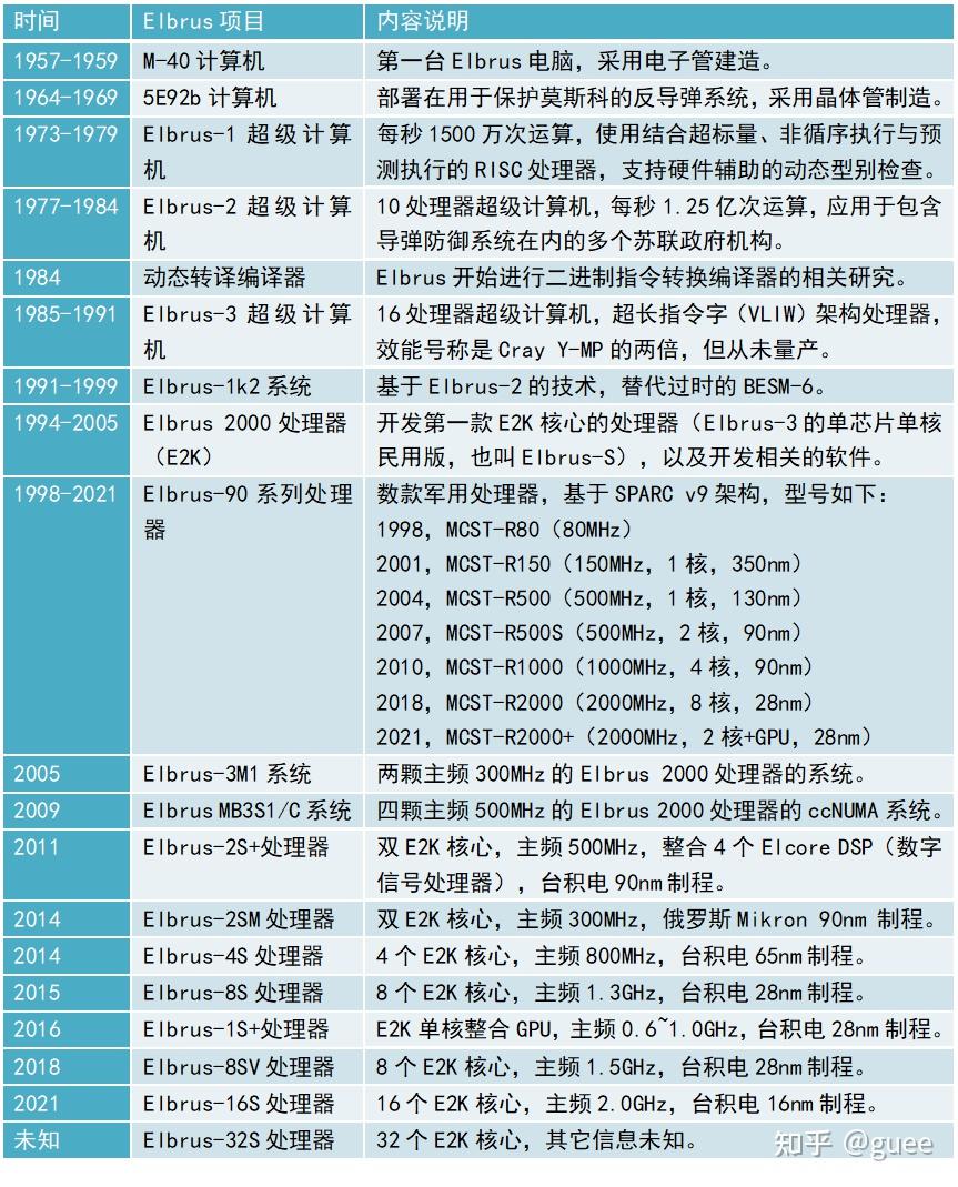 甭慫奣烎國產通用cpu比俄羅斯勥三