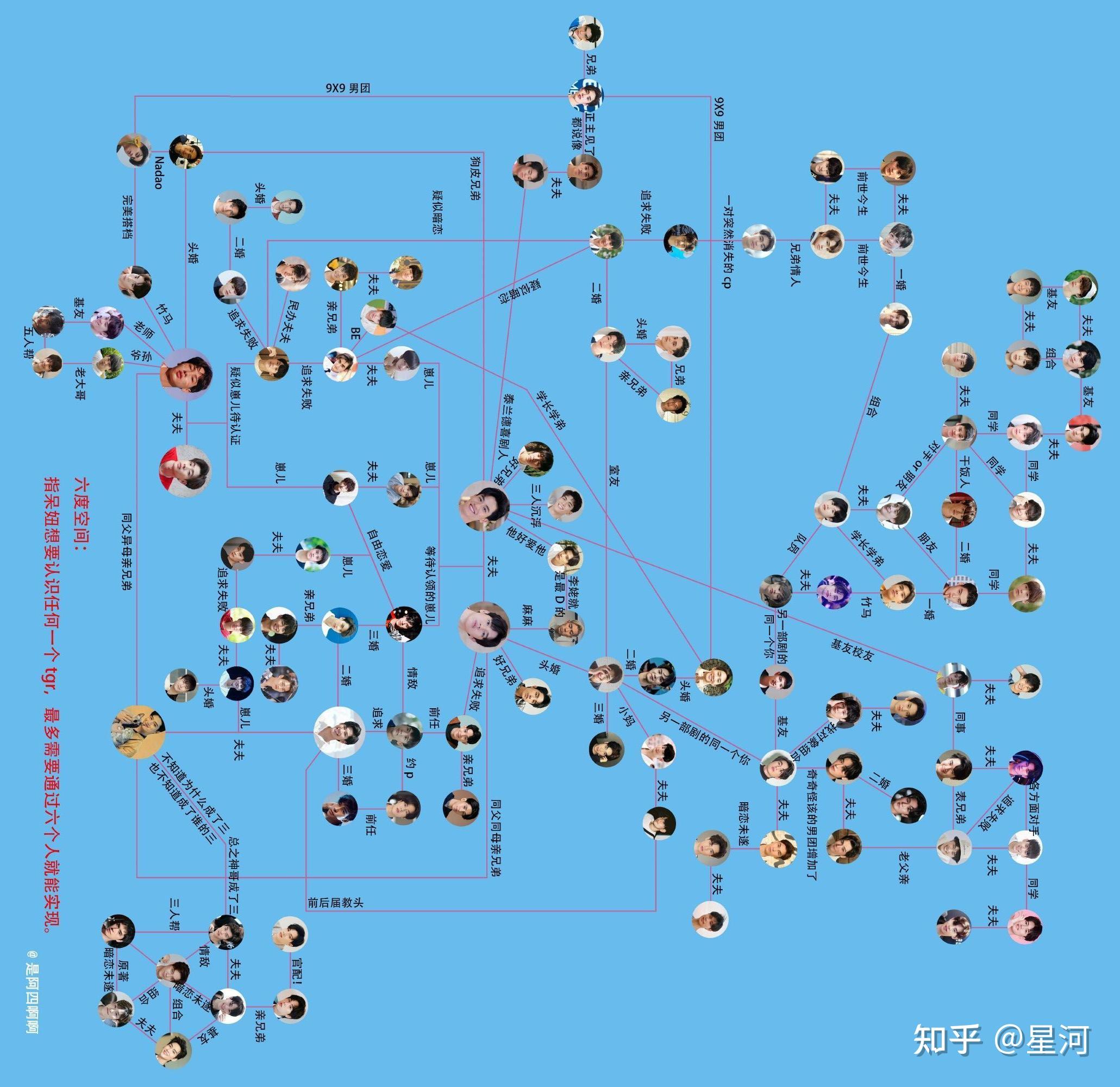 请问哪位大神有他泰的关系图越详细越好我有点晕谢谢663