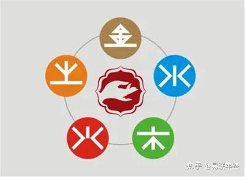 五行和人体五官、五脏的关联,为什么要从中医学角度入手? - 知乎