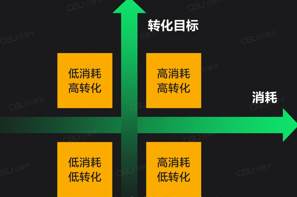 信息流广告出价技巧 | 什么时候需要调整出价?如何调整?(下) - 知乎