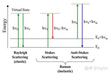 内燃机常用激光诊断技术基本原理介绍 - 知乎