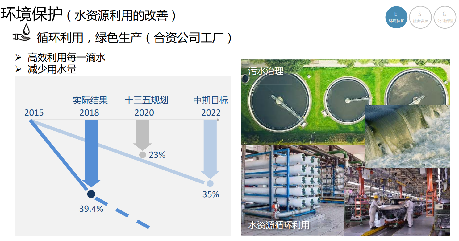 有效提升環境風險的預防和應急處理能力,減少廢氣排放,實現水資源的