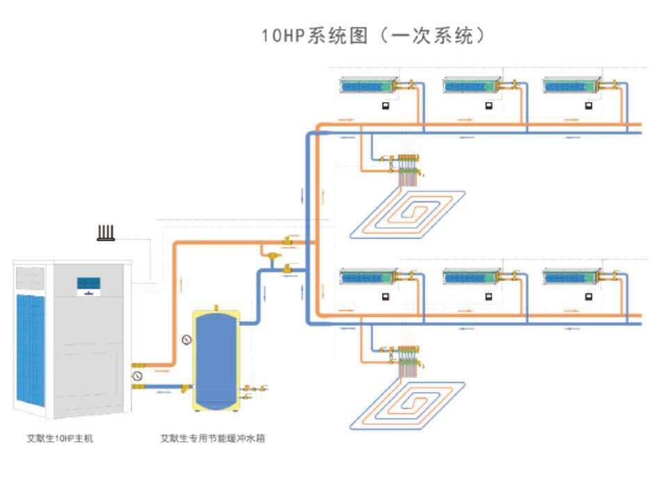 空气源热泵水机中央空调地暖两联供的几个关键点