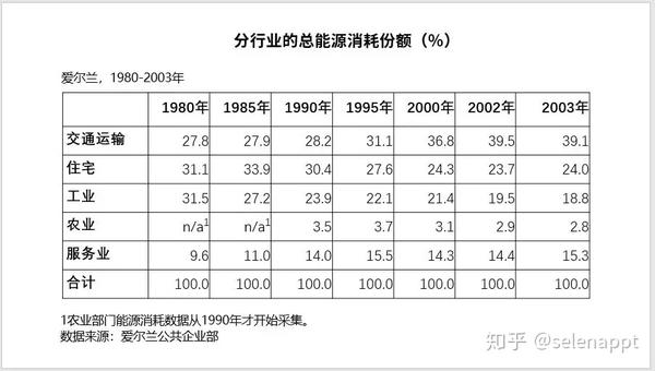 ppt里的表格如何调整行高