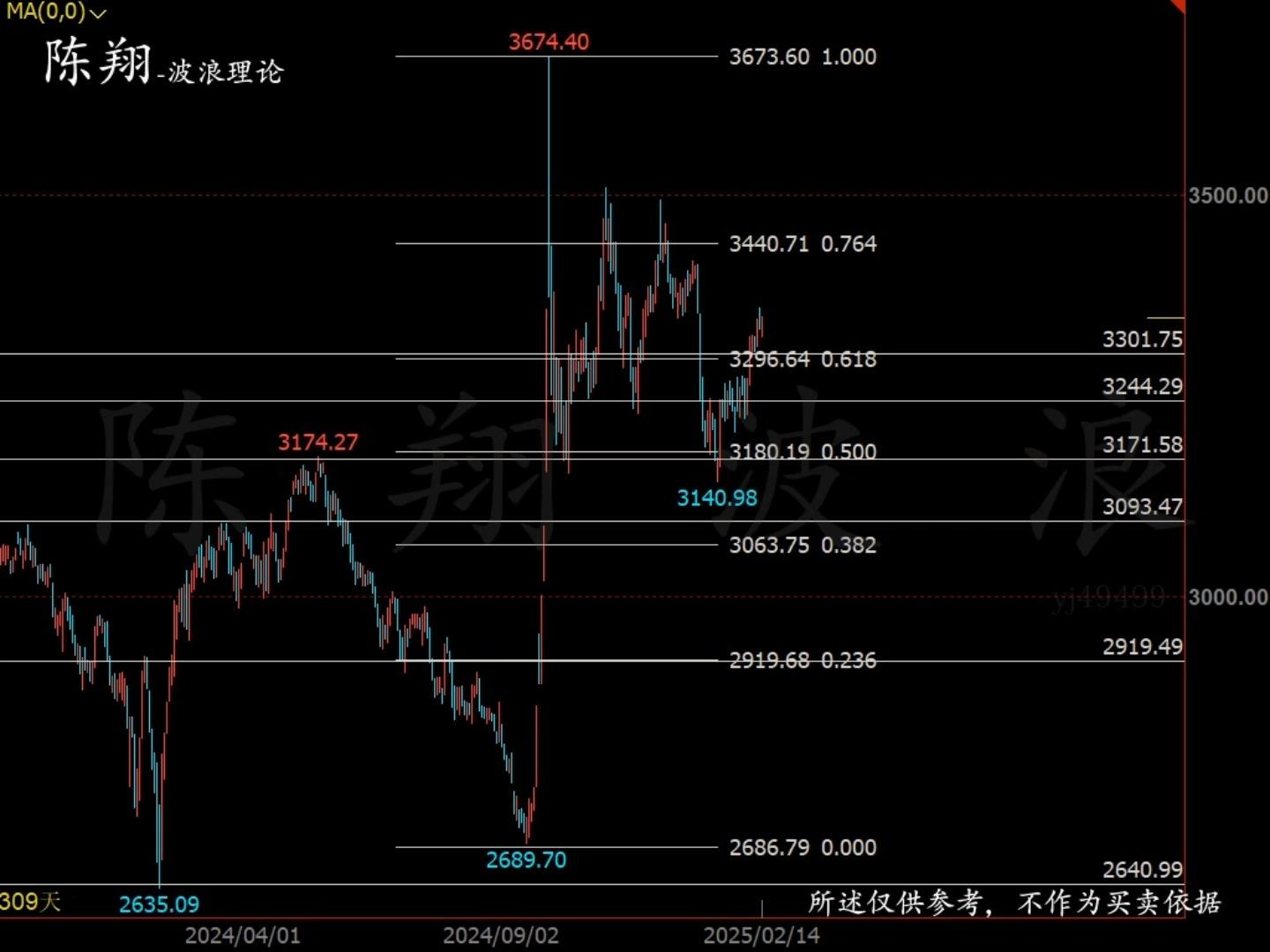 上证指数和深证成指创业板指是什么意思(上证指数,深证成指,创业板指,沪深300,上证50,中证500)
