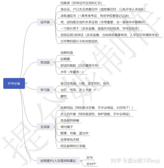 開學必備清單軍訓學習生活用品大全人生規劃建議自我提升必備學習資料