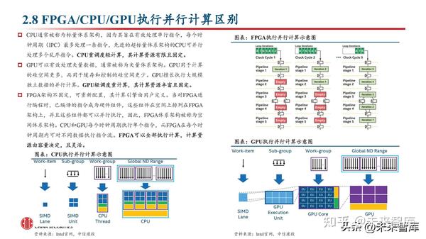 FPGA芯片行业深度研究:新领域打开新空间,产品力提升加速国产化 - 知乎