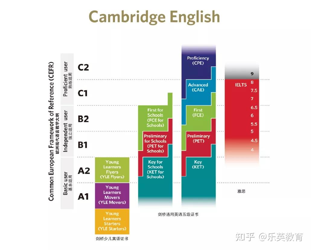 剑桥少儿英语体系图片