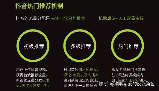 什么叫抖音转化率_抖音视频转化率_抖音转化率计算