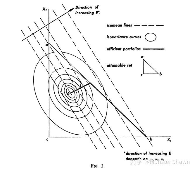 马科维茨投资组合理论 capm资本资产定价模型 基于r验证