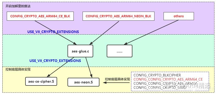 linux kernel crypto