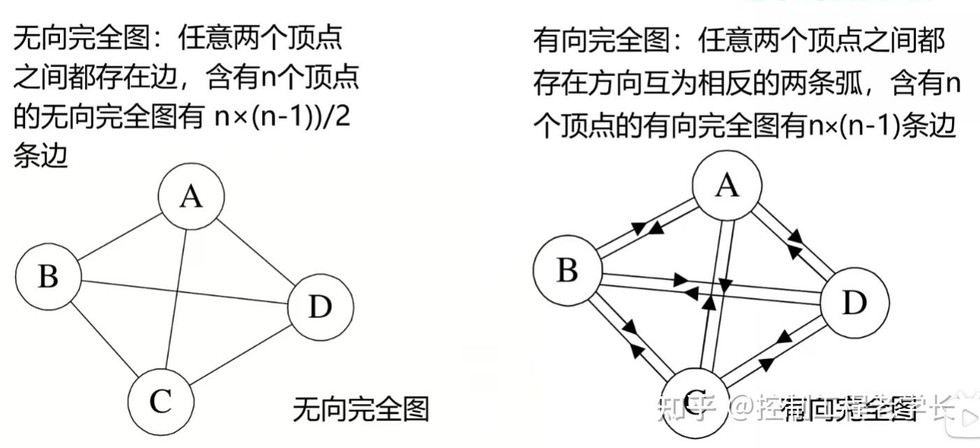 图论--最大独立集MIS - 知乎