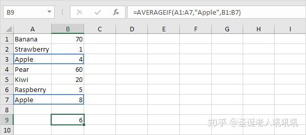 excel-averageif